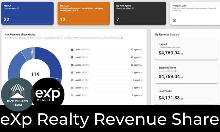 eXp Realty Revenue Share + Calculator