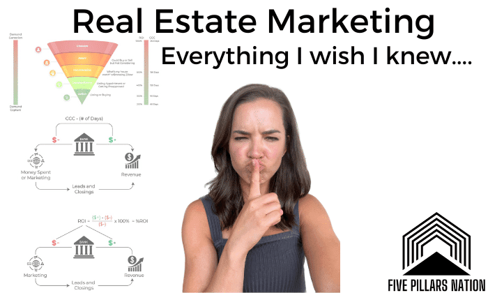 Real Estate Marketing: The Definitive Guide for Agents 2026