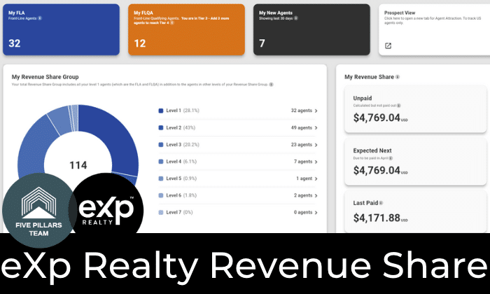 eXp Realty Revenue Share Dashboard