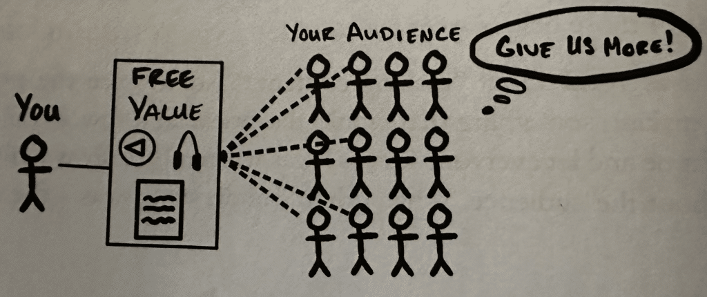 $100M Leads How Building An Audience Works