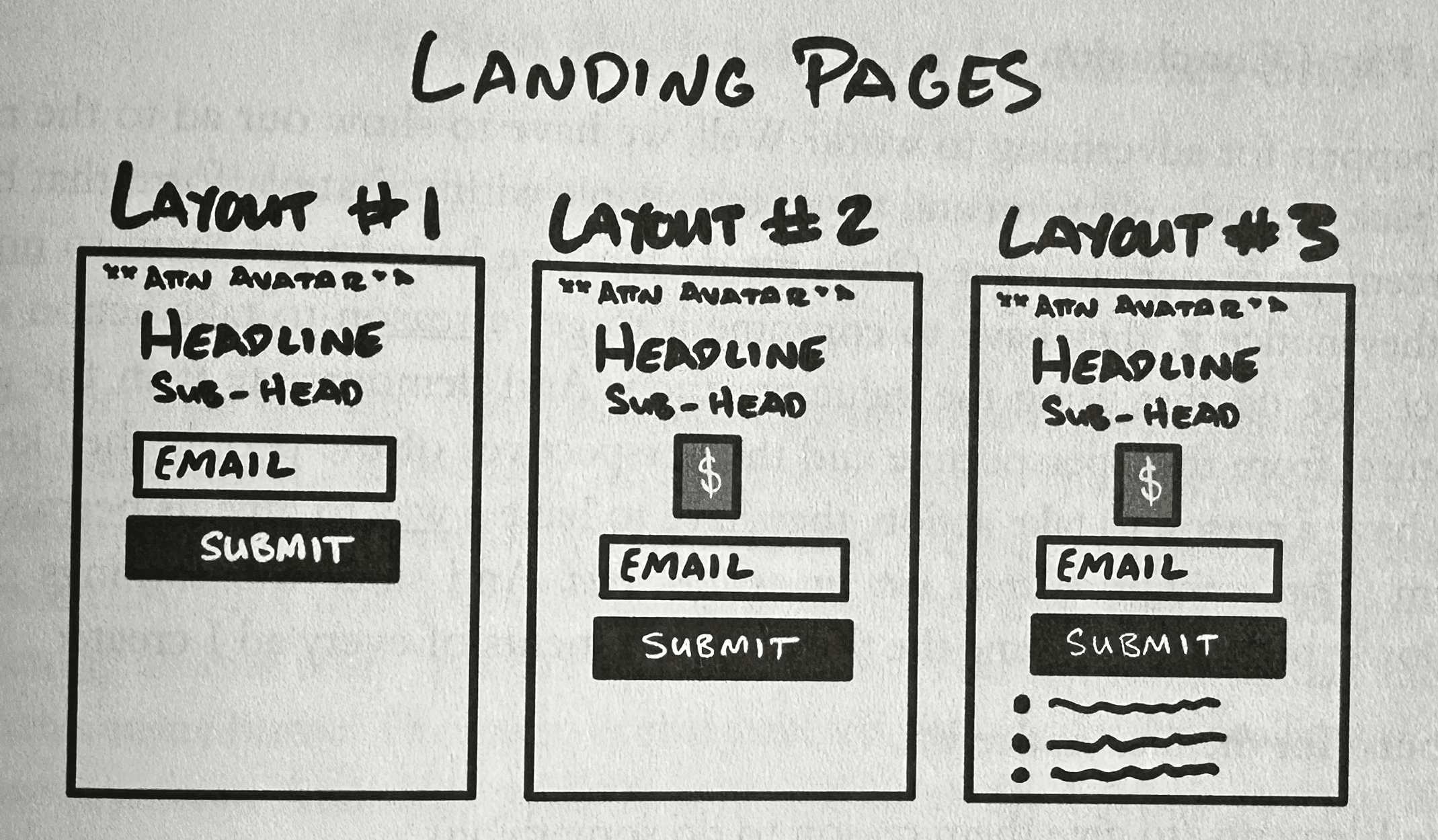 Examples of Landing Page formats from $100M Leads by Alex Hormozi