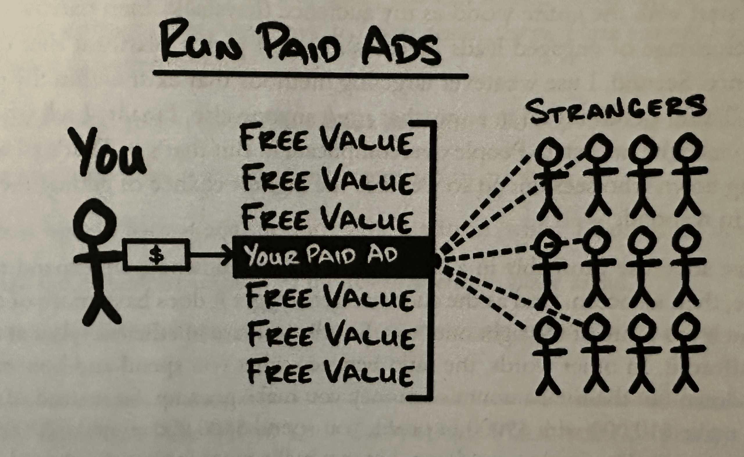 $100M Leads - How Paid Ads Work