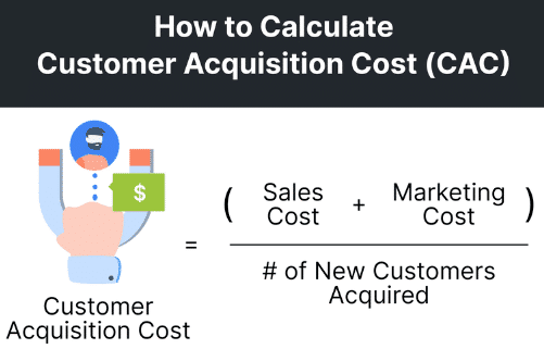 How to Calculate Customer Acquisition Cost