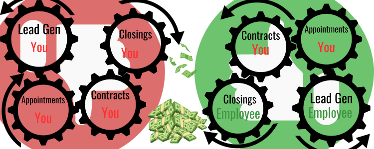 Employees Generating leads versus you generating leads
